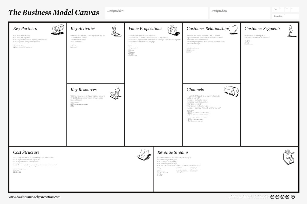 business_model_canvas_poster