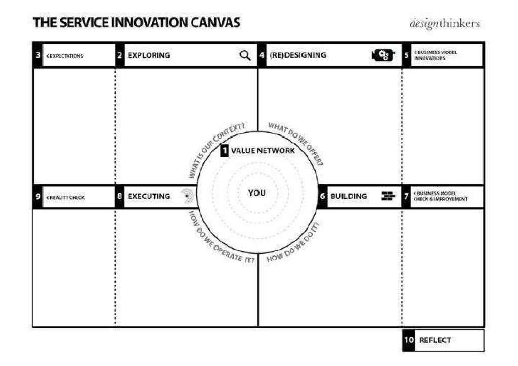 Service-Innovation-Canvas