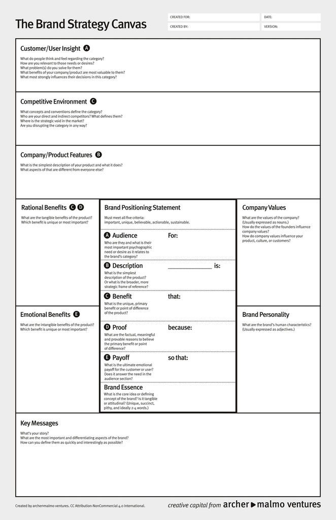 The-Brand-Strategy-Canvas