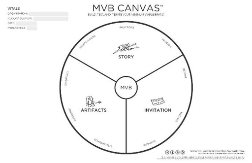 The-minimum-viable-brand-canvas